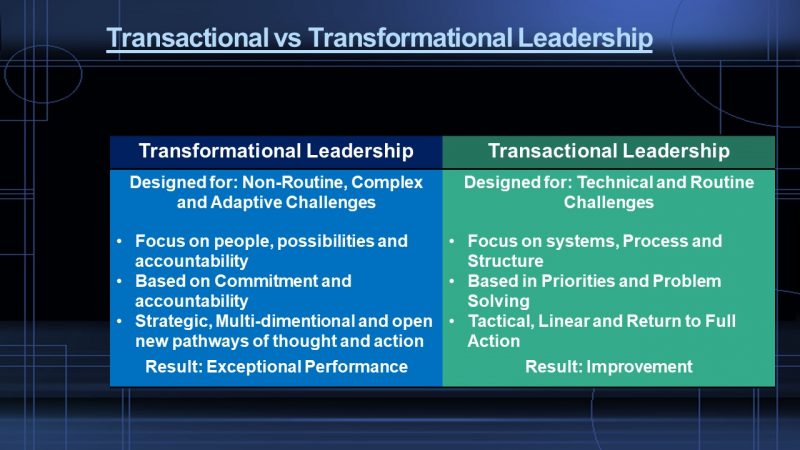 Leadership Skills and Team Building – Abid Majeed (deip se deip)