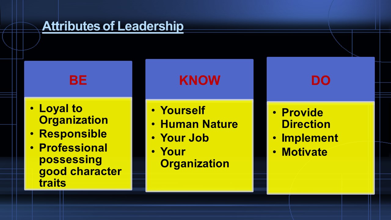 Leadership Skills and Team Building – Abid Majeed (deip se deip)